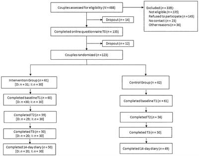 Long-Term and Transfer Effects of an Action Control Intervention in Overweight Couples: A Randomized Controlled Trial Using Text Messages